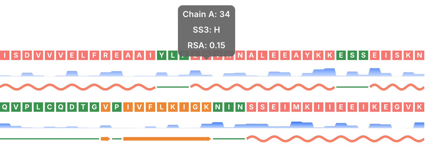 Single sequence analysis visualization